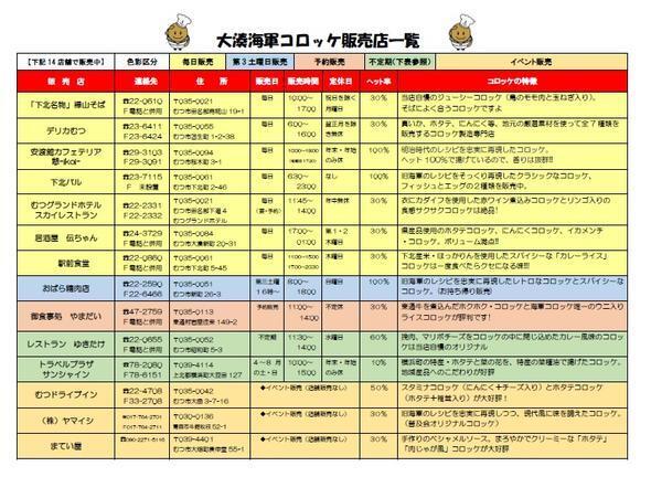 大湊海軍コロッケ販売店一覧