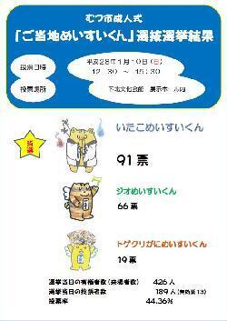 平成28年度模擬選挙の結果