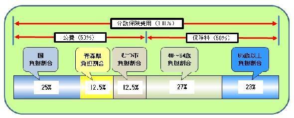 財源構成