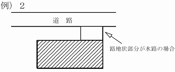 例1の2