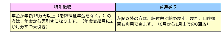 特別徴収普通徴収